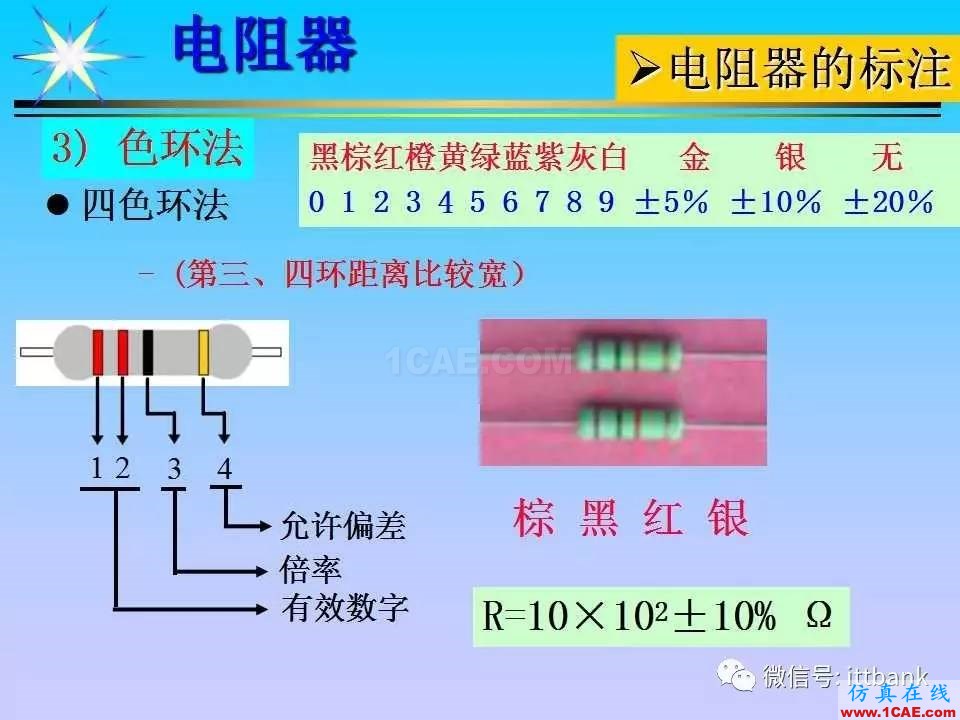 超詳細的電子元器件(收藏)HFSS培訓(xùn)課程圖片6