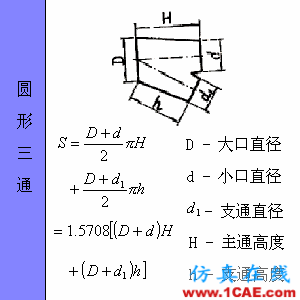 快接收，工程常用的各種圖形計(jì)算公式都在這了！AutoCAD分析案例圖片65