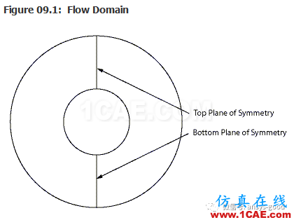 70道ANSYS Fluent驗證案例操作步驟在這里【轉(zhuǎn)發(fā)】fluent培訓(xùn)課程圖片13