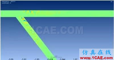 計算氣動聲學(xué)CAA若干學(xué)習(xí)經(jīng)驗分享Actran分析案例圖片8