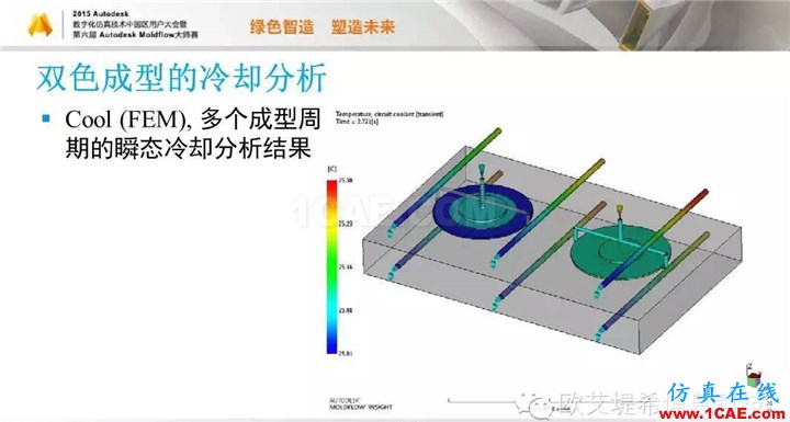 Moldflow 重大福利 快來領(lǐng)取?。?！ 高峰論壇演講PPT之五moldflow注塑分析圖片7