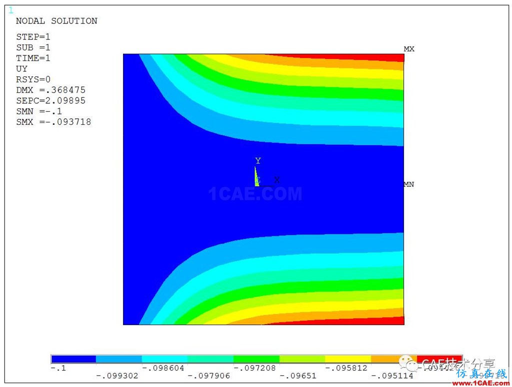 ANSYS的結(jié)果進(jìn)行二次運算并顯示云圖ansys分析圖片4