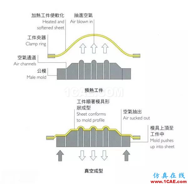 做設(shè)計(jì)的應(yīng)該要懂得！材料工藝詳解——成型技術(shù)ug培訓(xùn)課程圖片5