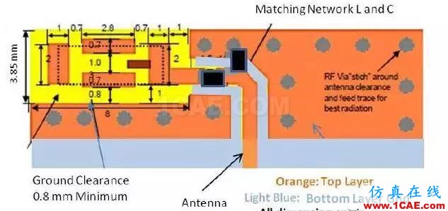 【絕密資料】萬字2.4G天線設計指南ansys hfss圖片27