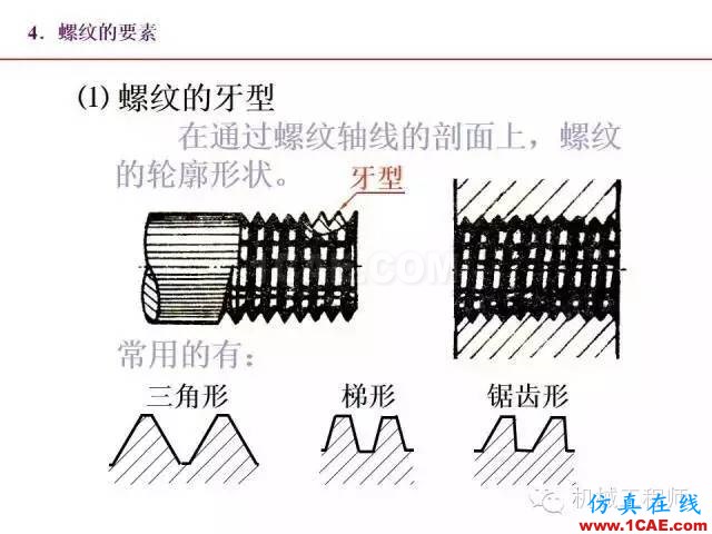 【專業(yè)積累】80頁PPT讓你全面掌握工程圖中的標準件和常用件機械設計圖例圖片7