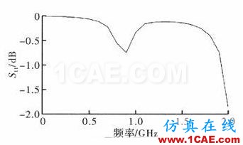 一種超小型超高頻段RFID標(biāo)簽天線的設(shè)計(jì)