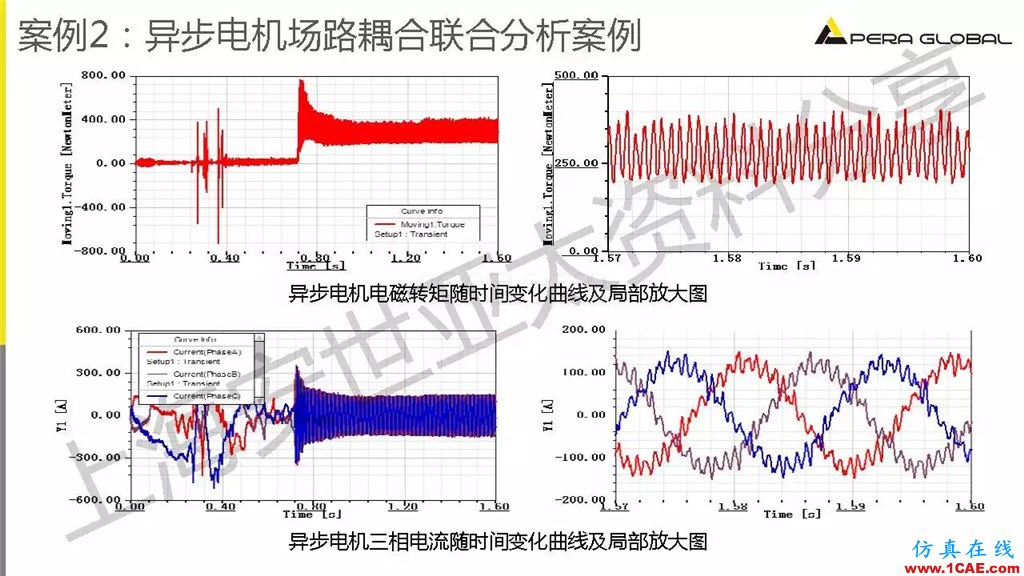 技術(shù)分享 | ANSYS電機(jī)與電控系統(tǒng)設(shè)計與分析技術(shù)Maxwell技術(shù)圖片30