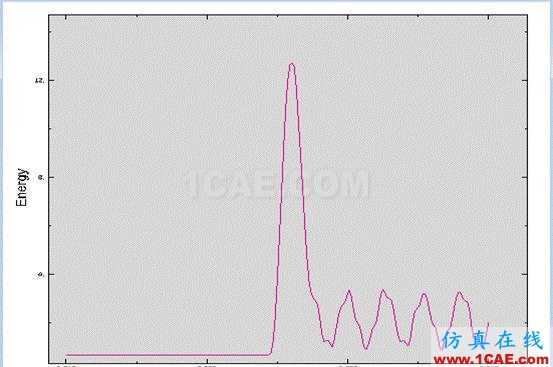 ABAQUS小球下落問題分析abaqus靜態(tài)分析圖片36