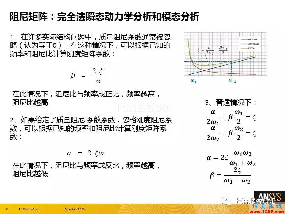 ANSYS技術專題之 ：阻尼【轉(zhuǎn)發(fā)】ansys培訓的效果圖片14