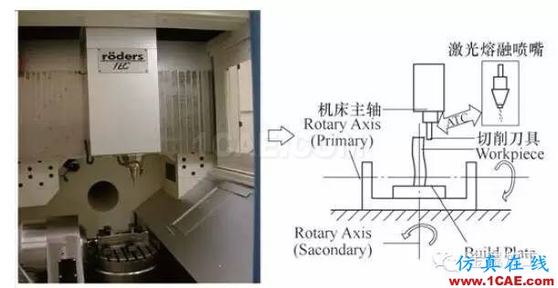 什么是增材制造？減材加工？ 高精度＋高價(jià)值機(jī)械設(shè)計(jì)技術(shù)圖片11