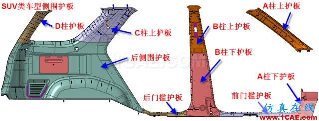 大師剖析：汽車內(nèi)外飾注塑模具，你想不想學？ug設(shè)計教程圖片3