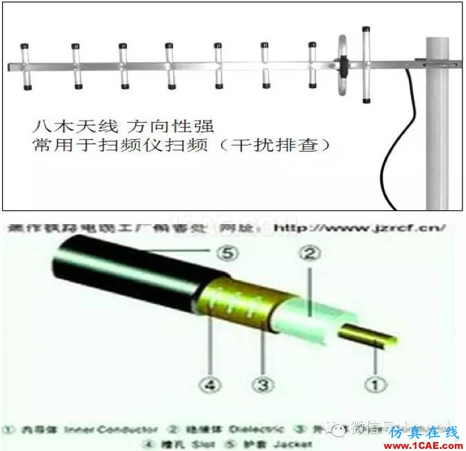 最好的天線(xiàn)基礎(chǔ)知識(shí)！超實(shí)用 隨時(shí)查詢(xún)HFSS分析案例圖片21