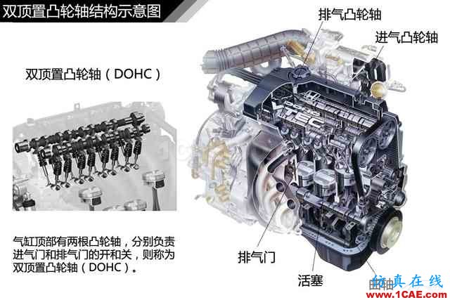 史上最全超高清汽車機(jī)械構(gòu)造精美圖解，你絕對(duì)未曾見過！機(jī)械設(shè)計(jì)圖片84