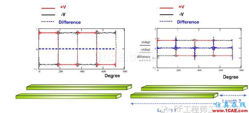 差分信號(hào)剖析與探討HFSS分析圖片19