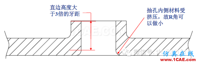 「沖壓基礎知識普及」最全的沖壓工藝與產品設計資料（視頻）~ansys結構分析圖片60