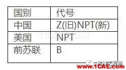 【專業(yè)積累】有哪些關(guān)于螺紋的知識(shí)？機(jī)械設(shè)計(jì)技術(shù)圖片4