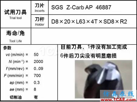 1000度高溫火燒都“不彎”，超耐熱合金怎么加工？機(jī)械設(shè)計(jì)技術(shù)圖片12