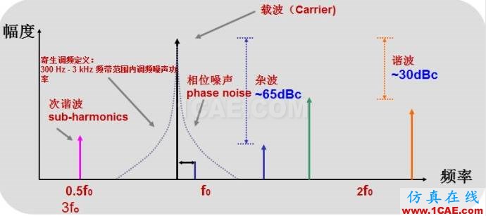 圖文并茂，一文讀懂信號源HFSS結(jié)果圖片5