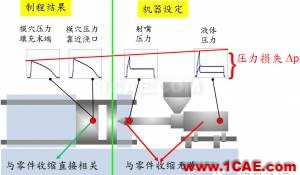 模腔傳感器技術(shù)應用（第一部分）moldflow培訓課程圖片10