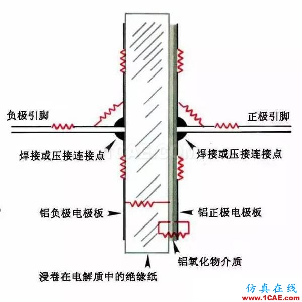 PCB課堂：電容的ESR知識(shí)匯總-PI仿真必學(xué)基礎(chǔ)知識(shí)ansysem應(yīng)用技術(shù)圖片2