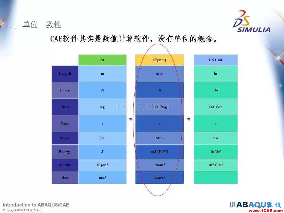 Abaqus最全、最經(jīng)典中文培訓(xùn)教程PPT下載abaqus有限元分析案例圖片3