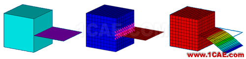 ANSYS 中 MPC 的應用 (1) (翻譯資料) - htbbzzg - htbbzzg的博客