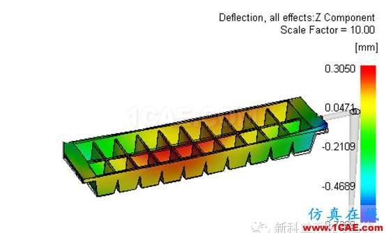 影響Moldflow準確性的原因探討moldflow分析案例圖片9