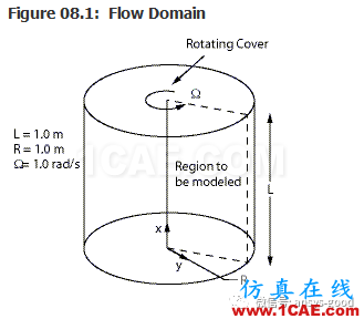 70道ANSYS Fluent驗證案例操作步驟在這里【轉(zhuǎn)發(fā)】fluent培訓(xùn)課程圖片12