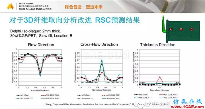 Moldflow 重大福利 快來領(lǐng)?。。。?高峰論壇演講PPT之五moldflow培訓(xùn)課程圖片38