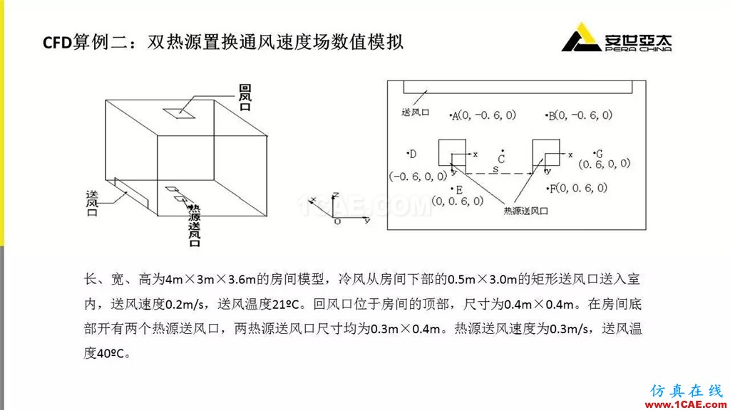 分享 | ANSYS CFD在暖通行業(yè)的應用cfd流體分析圖片9