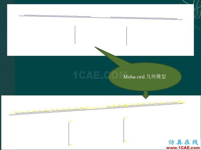 midas 橋梁下部結(jié)構(gòu)靜力計算分析ppt