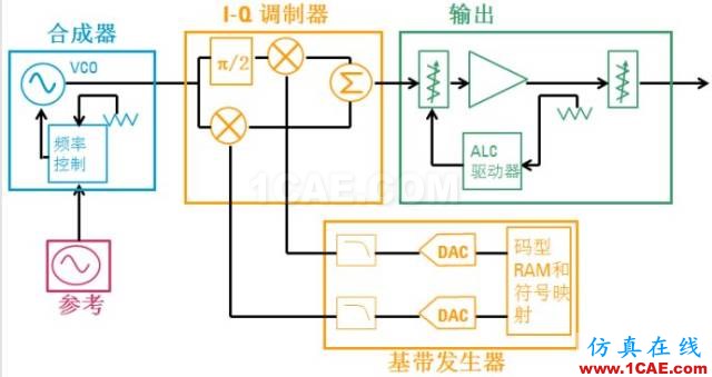 IC好文推薦：信號源是如何工作的？HFSS仿真分析圖片37