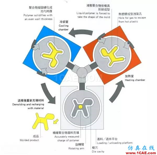 做設(shè)計(jì)的應(yīng)該要懂得！材料工藝詳解——成型技術(shù)ug設(shè)計(jì)教程圖片10