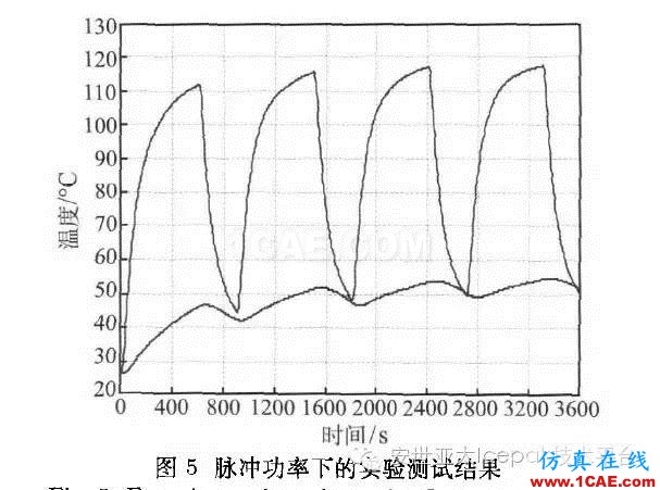 Icepak對復(fù)合相變材料進(jìn)行電子散熱模擬分析ansys分析案例圖片15