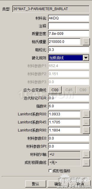 基于DynaForm的NUMISHEET wbr2014 wbrBenchmark wbr4 wbr沖壓分析實例