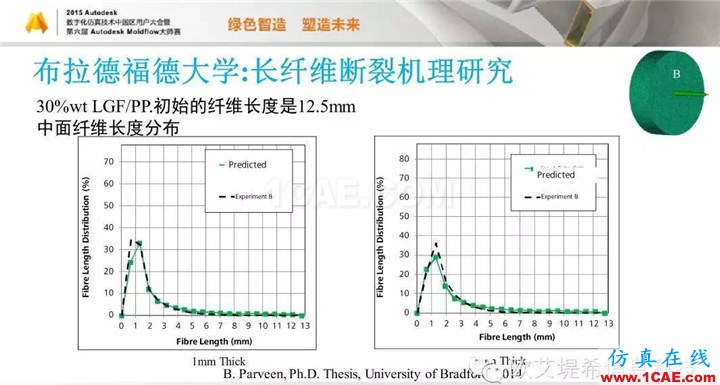 Moldflow 重大福利 快來領(lǐng)?。。。?高峰論壇演講PPT之五moldflow分析圖片55