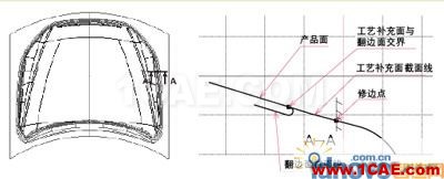 CATIA汽車沖壓件模具修邊線設(shè)計