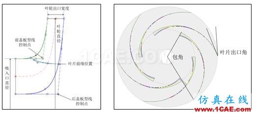 【技術(shù)貼】如何才能快速設(shè)計(jì)出一款低成本、高性能的離心泵產(chǎn)品？Pumplinx旋轉(zhuǎn)機(jī)構(gòu)有限元分析圖片11