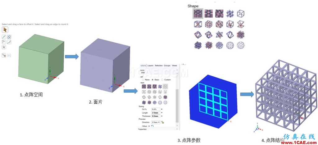 多尺度算法在增材點(diǎn)陣結(jié)構(gòu)仿真分析中的應(yīng)用（上篇）ansys分析圖片8