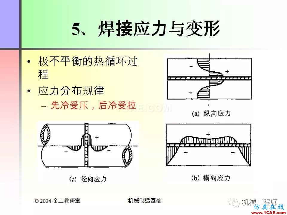 【專業(yè)積累】100頁PPT，全面了解焊接工藝機械設計資料圖片11