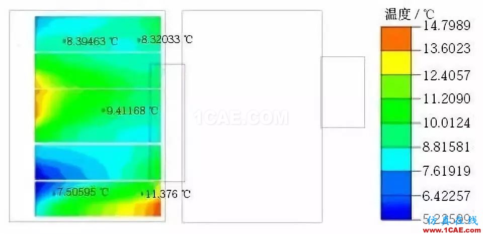 新能源汽車電池包液冷熱流如何計(jì)算？ansys分析圖片13