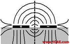 HDTV 接收機(jī)中高速 PCB 設(shè)計(jì)ansys hfss圖片15