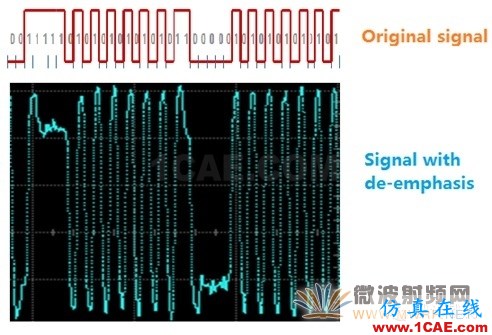 數(shù)字工程師需要掌握的射頻知識(shí)HFSS仿真分析圖片9