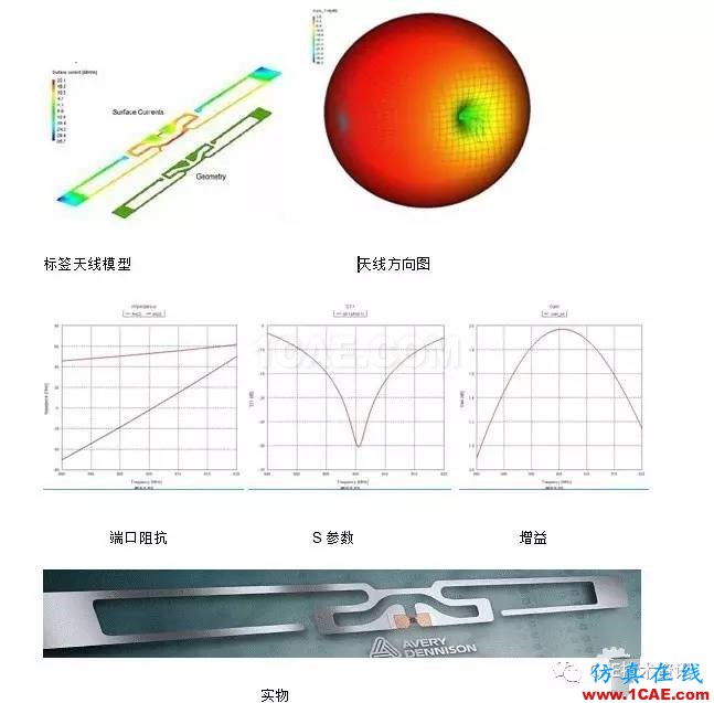 FEKO在RFID天線仿真中的應(yīng)用HFSS培訓(xùn)的效果圖片2