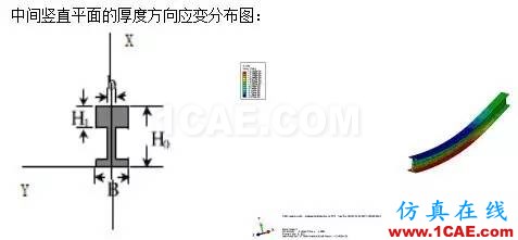 abaqus有限元建模小例子abaqus靜態(tài)分析圖片9