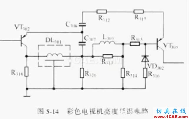 電路設(shè)計(jì)大全:上/下拉電阻、串聯(lián)匹配/0Ω電阻、磁珠、電感應(yīng)用HFSS圖片7