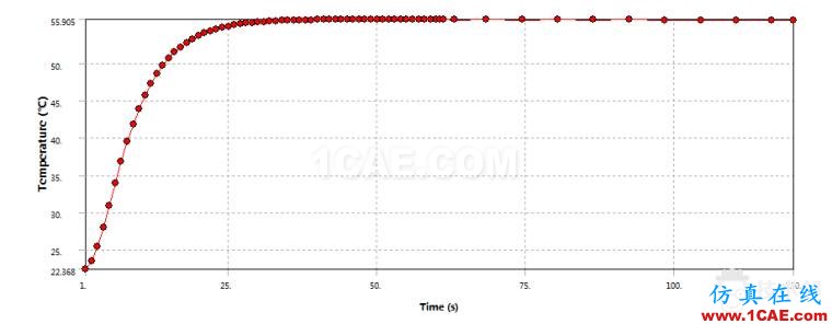 Workbench瞬態(tài)熱分析ansys仿真分析圖片9