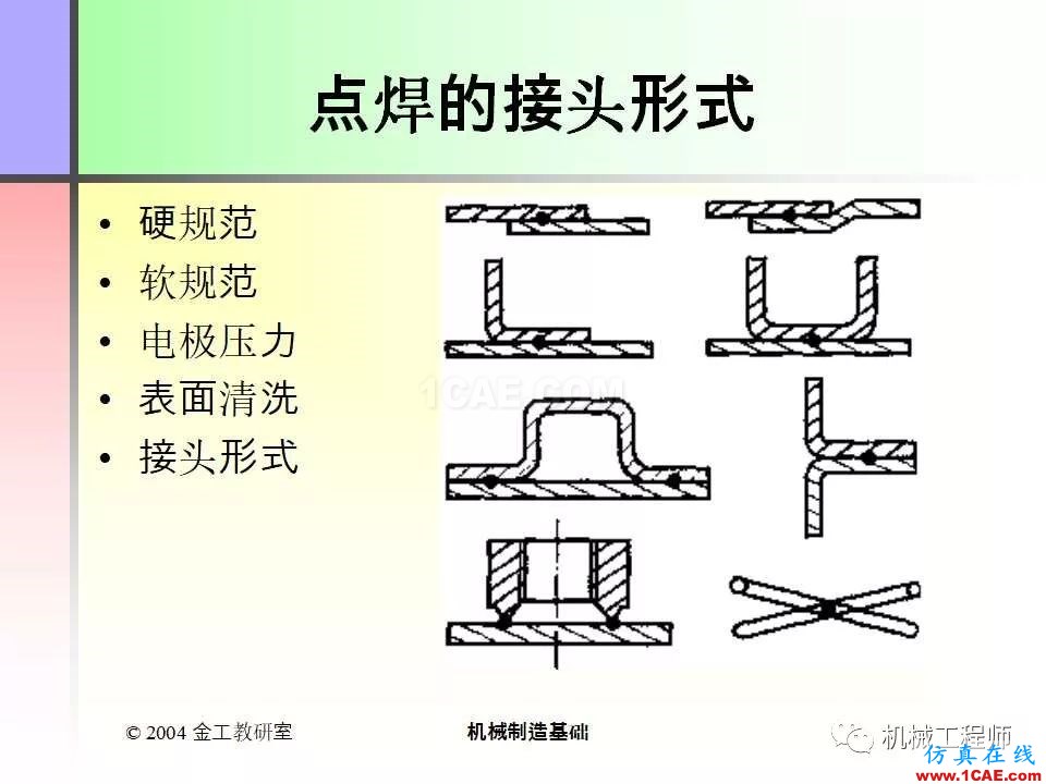 【專業(yè)積累】100頁PPT，全面了解焊接工藝機械設計技術圖片40