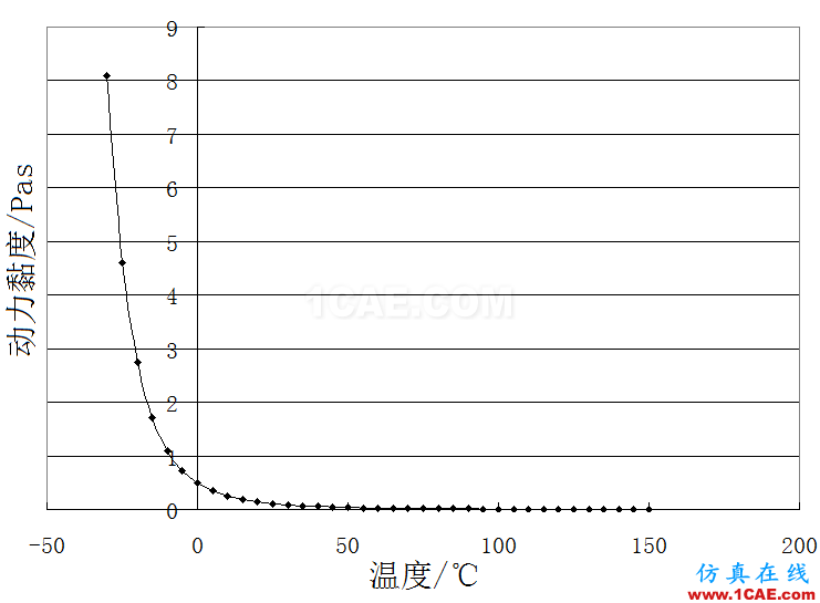 機(jī)油泵的選型與驗(yàn)證-有獎(jiǎng)?wù)骷顒?dòng)第一篇cae-pumplinx圖片2