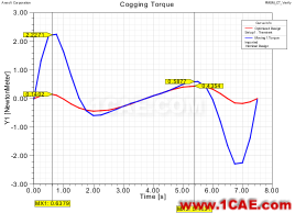 電動汽車設(shè)計(jì)中的CAE仿真技術(shù)應(yīng)用ansys workbanch圖片15